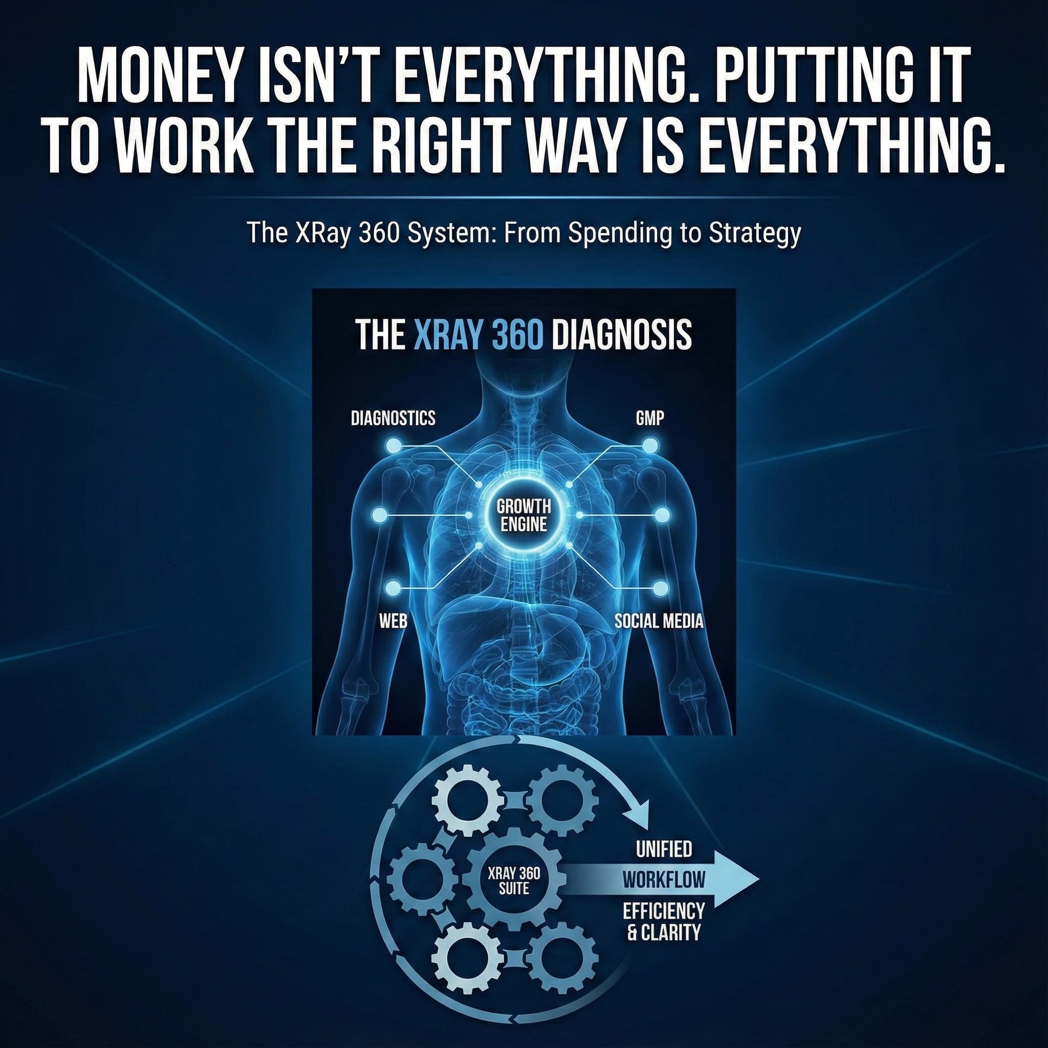 XRAY 360 SUITE